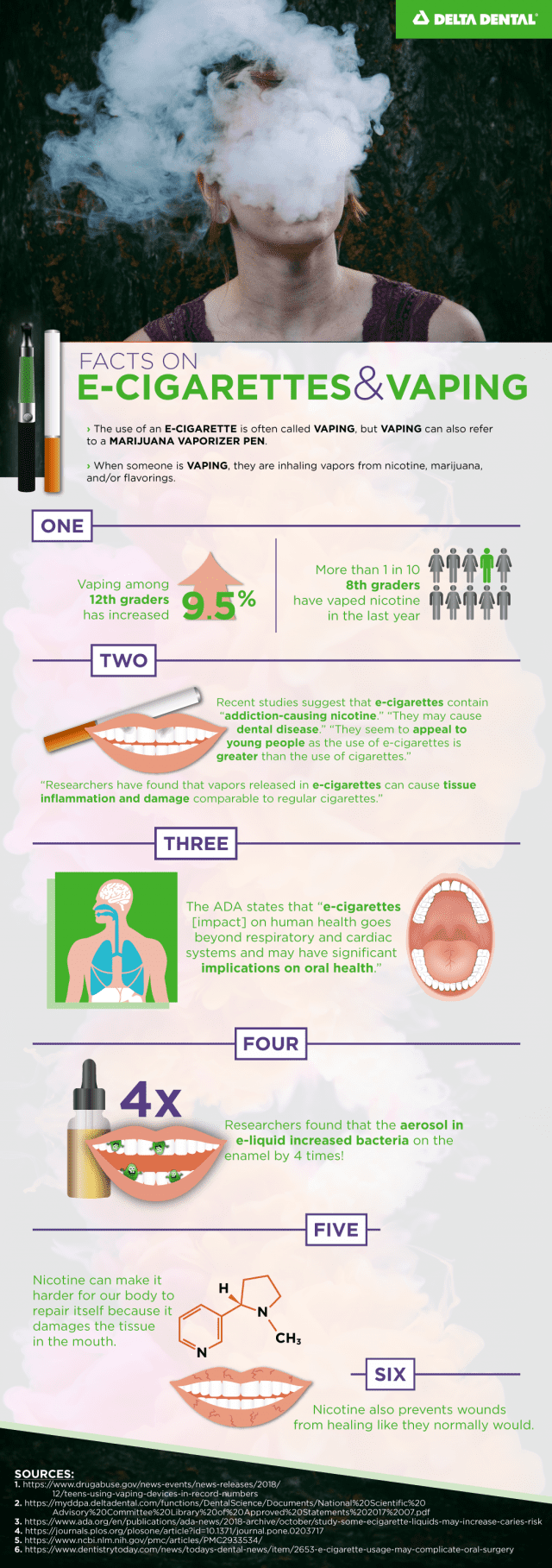 Oral Health Risks of Vaping - Delta Dental of Wisconsin Blog